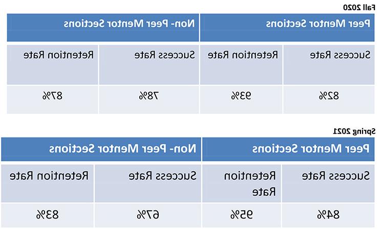 PMC表:2021-2022